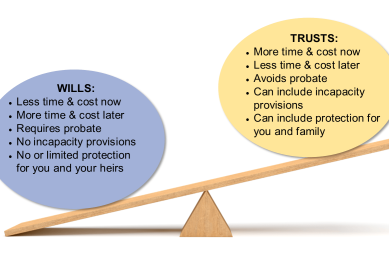 Wills-vs.-Trusts-Whats-the-Difference (1)